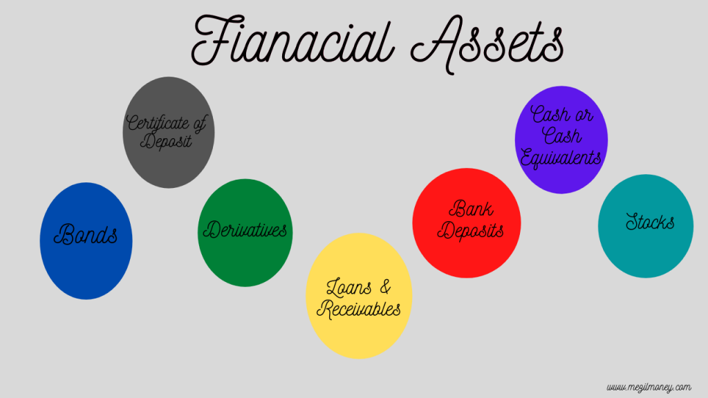 How to build financial assets