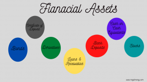 Financial assets